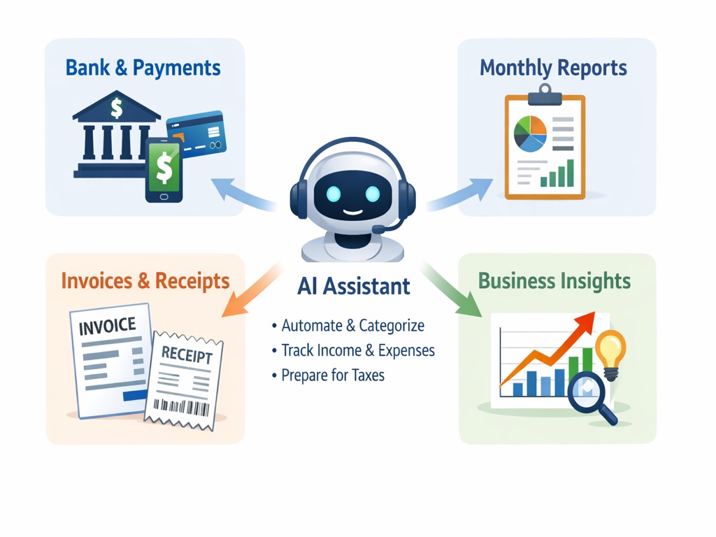 How AI Is Quietly Solving the Accounting Problem for One-Person Companies